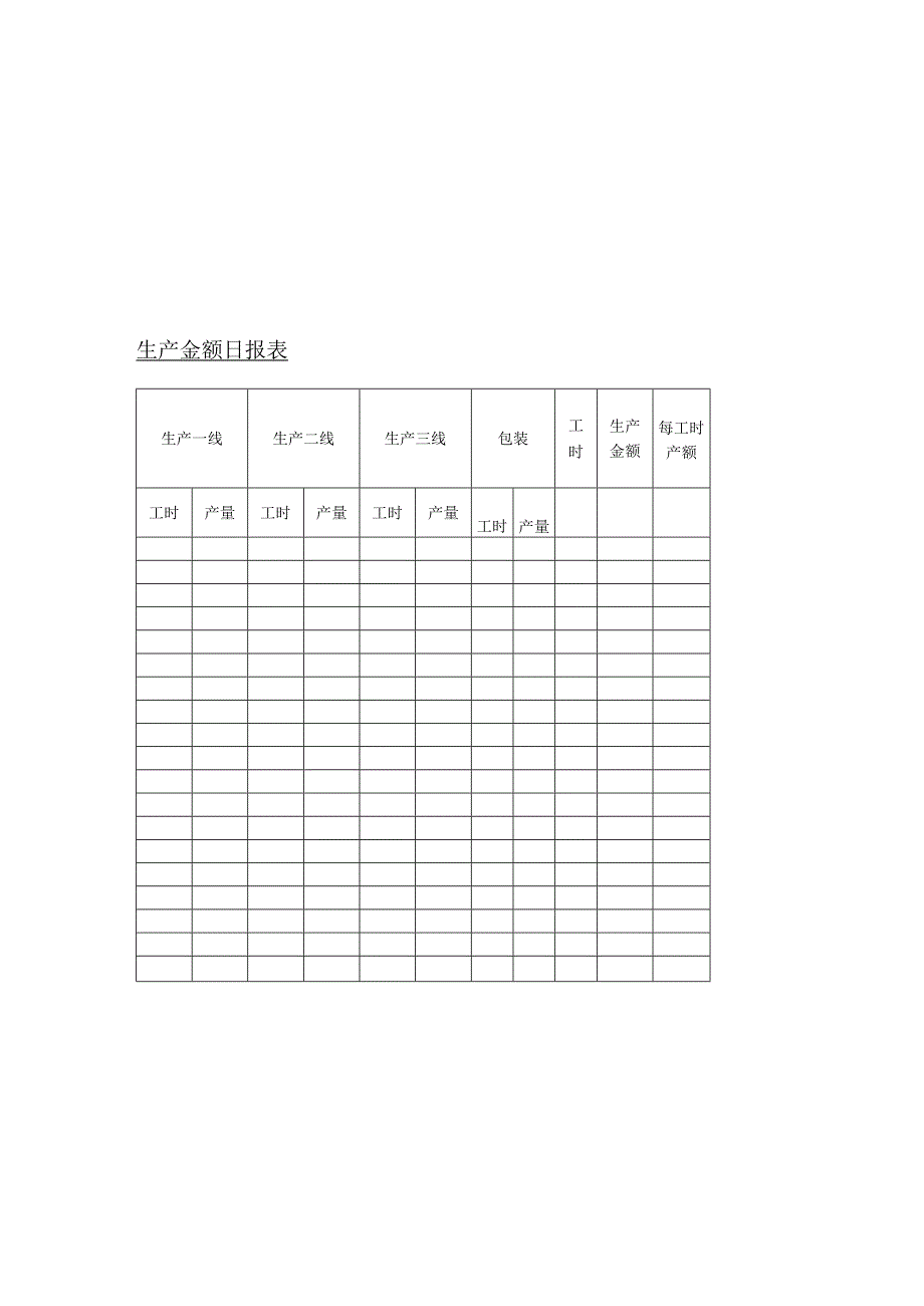 办公文档范本生产金额日报.docx_第1页