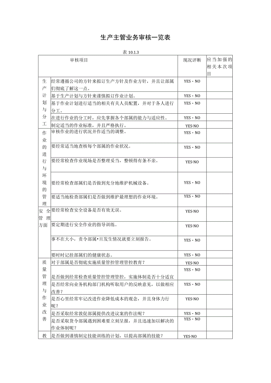 办公文档范本生产主管业务审核一览表.docx_第1页