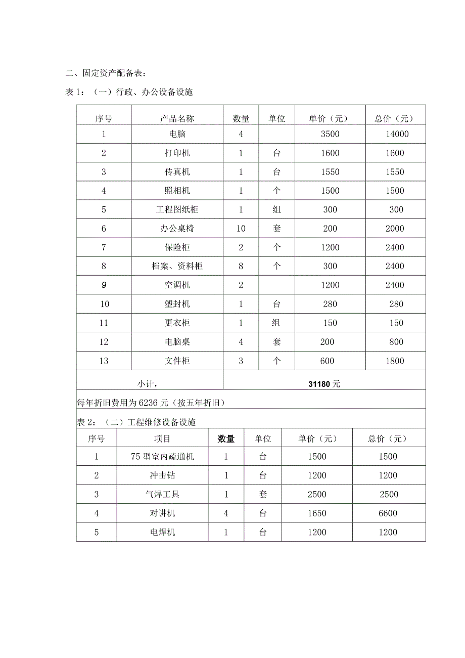 前期物业服务物资装备计划.docx_第2页