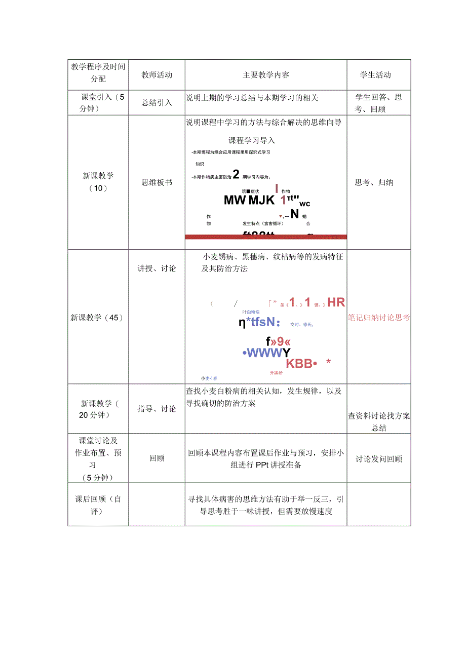 农作物病虫草害绿色防治技术：小麦病害教案.docx_第2页