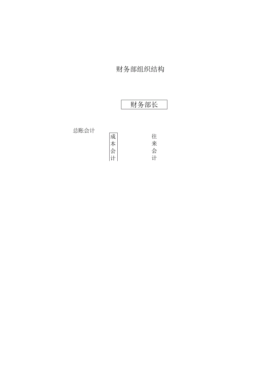 办公文档范本生产企业财务部岗位职责及权限.docx_第1页