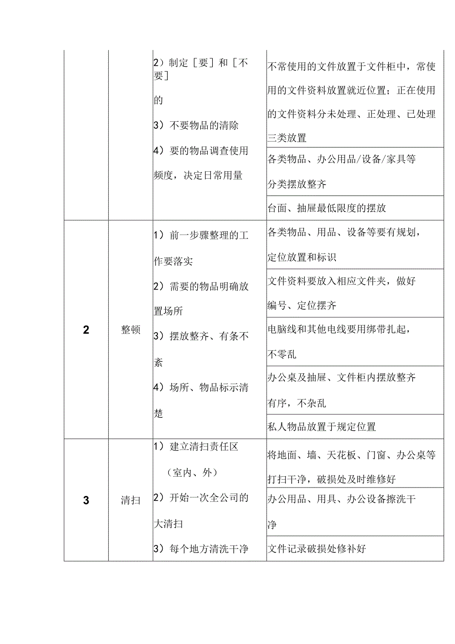 办公室6S管理制度.docx_第3页