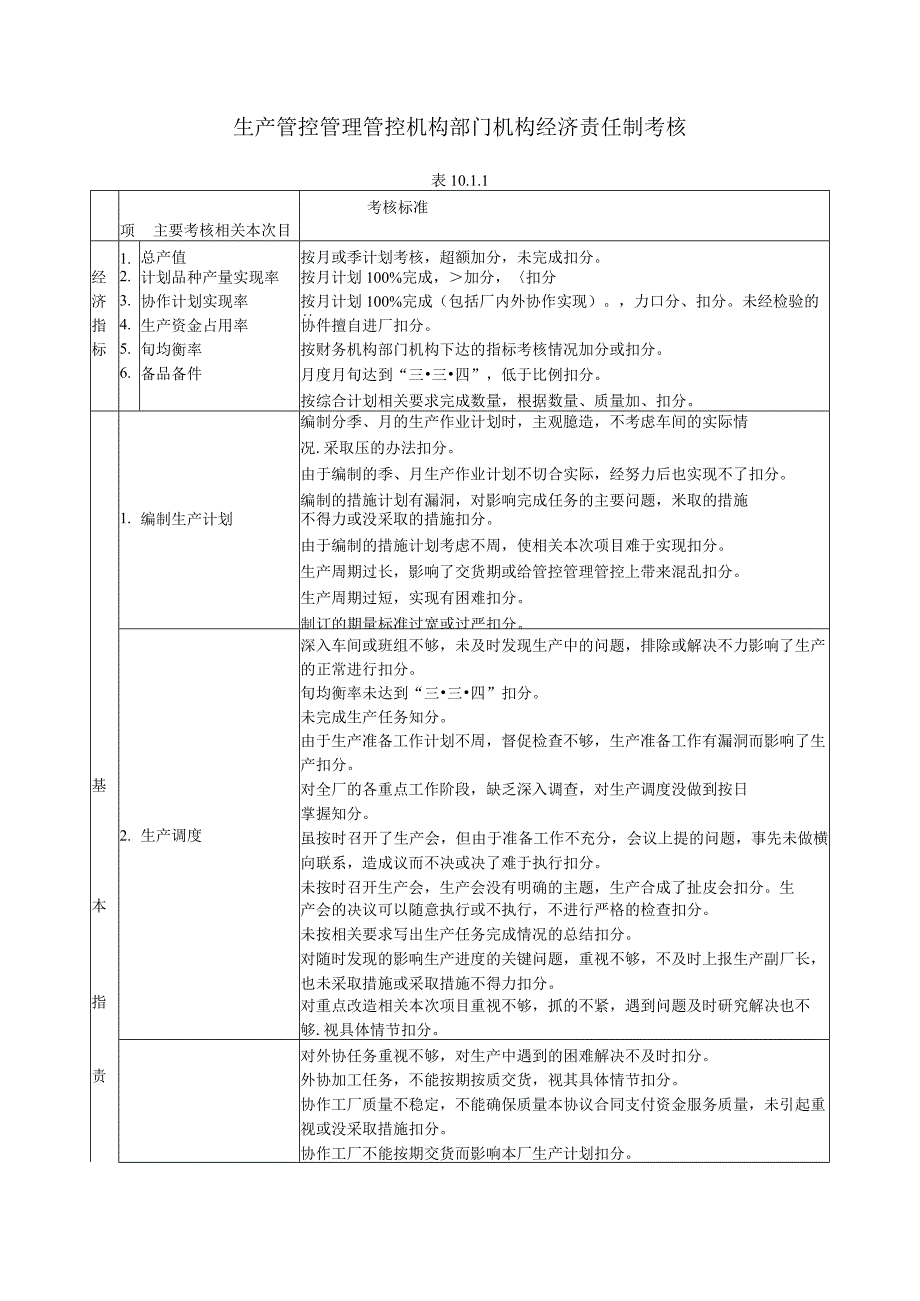 办公文档范本生产管理部门经济责任制考核.docx_第1页