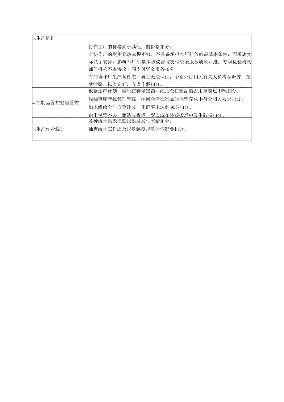 办公文档范本生产管理部门经济责任制考核.docx_第2页