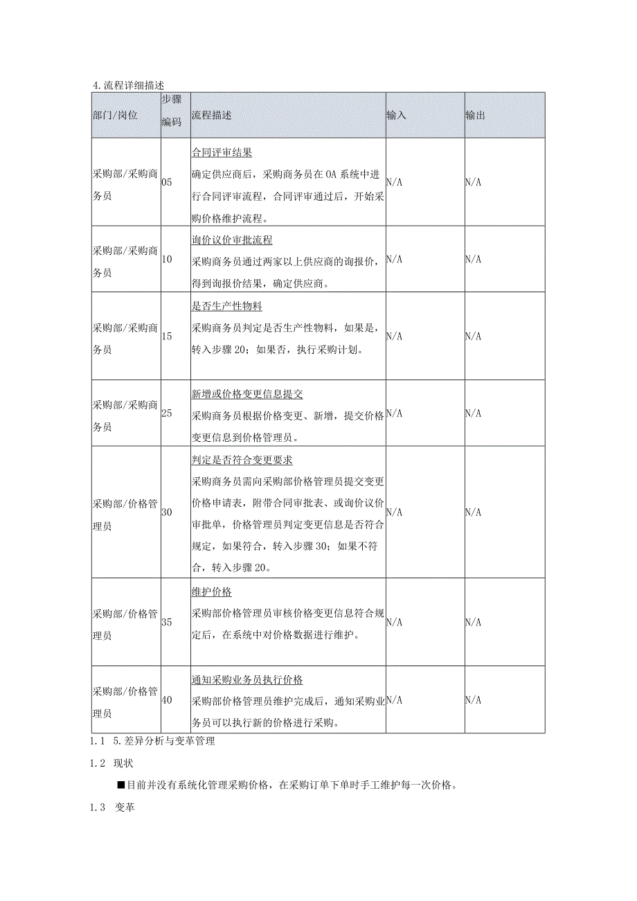 制度文件---xx集团(西药)项目采购价格维护流.docx_第2页