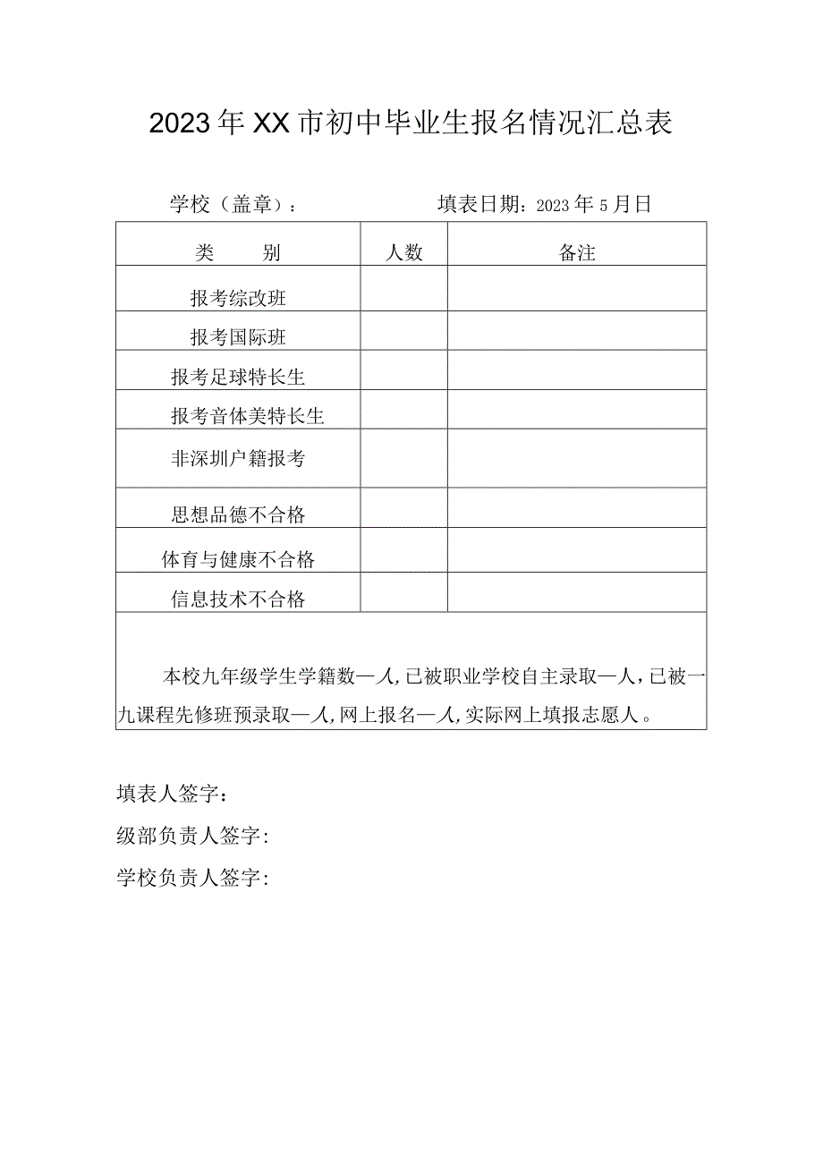 初中毕业生报名情况汇总表.docx_第1页