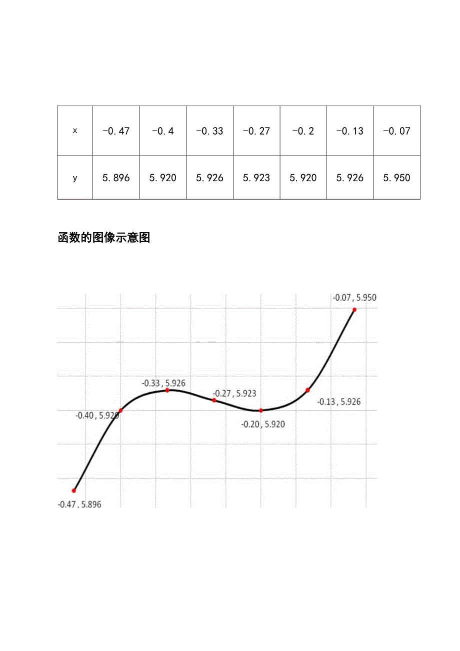 函数y=5x^3+4x^2+x+6的性质及图像.docx_第3页