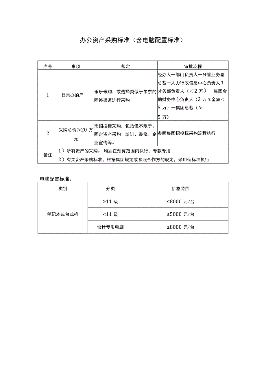 办公资产采购标准（含电脑配置标准）.docx_第1页