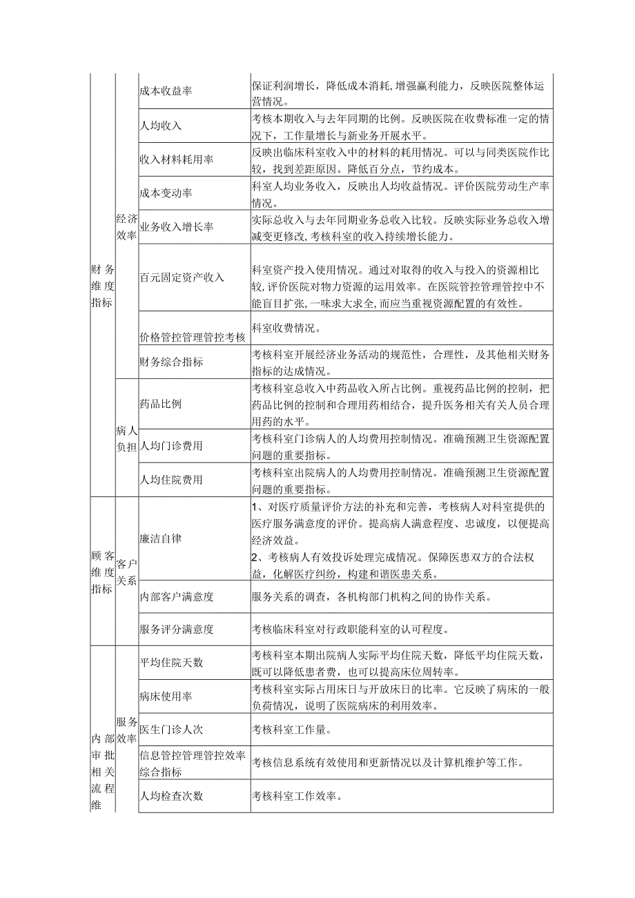 办公文档范本省人民医院绩效考核详细方案.docx_第2页