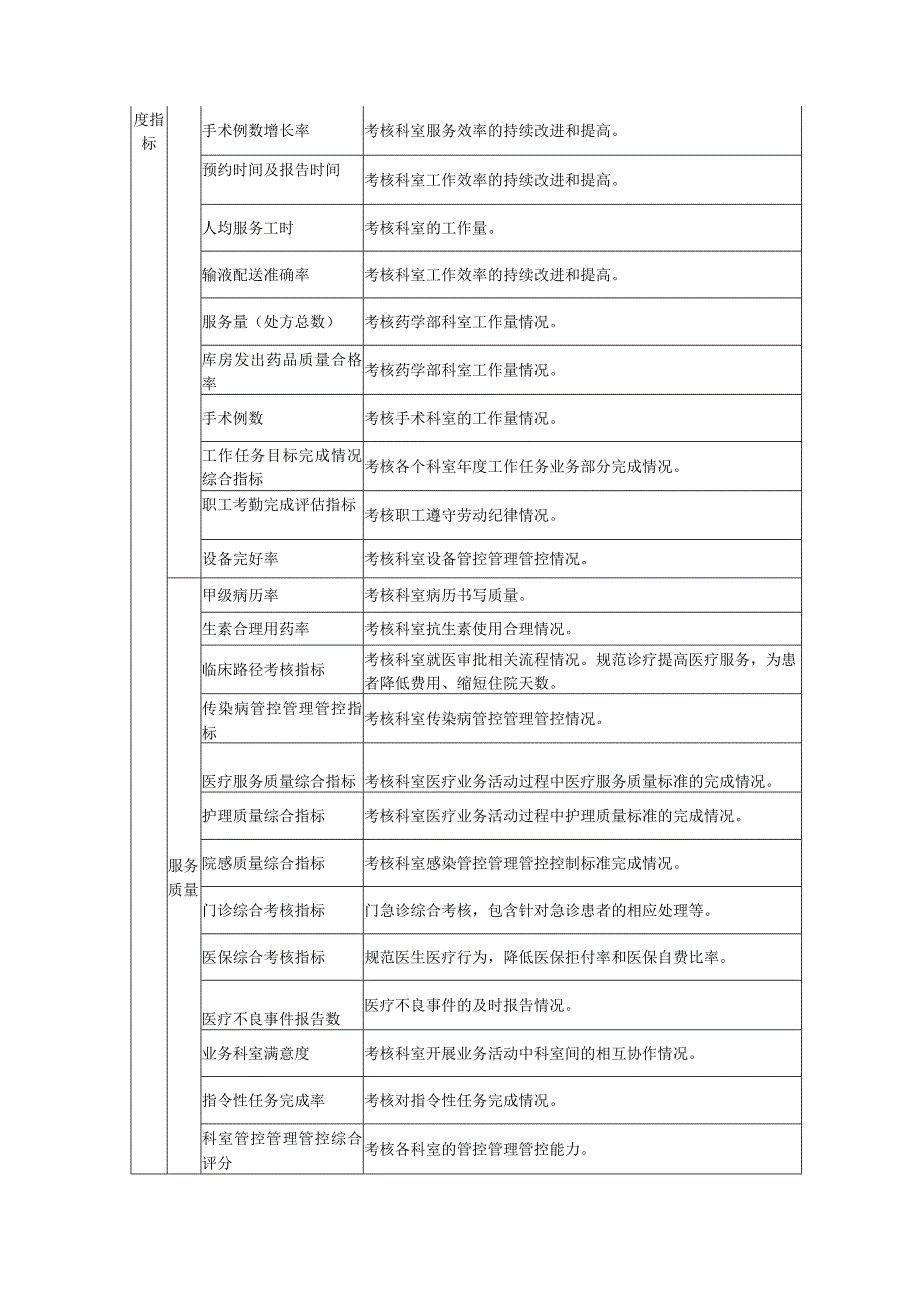 办公文档范本省人民医院绩效考核详细方案.docx_第3页