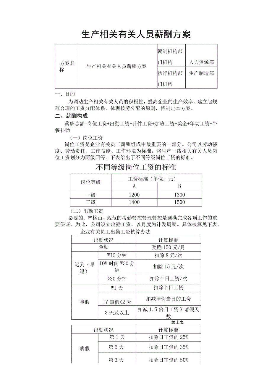 办公文档范本生产部门薪酬方案.docx_第1页