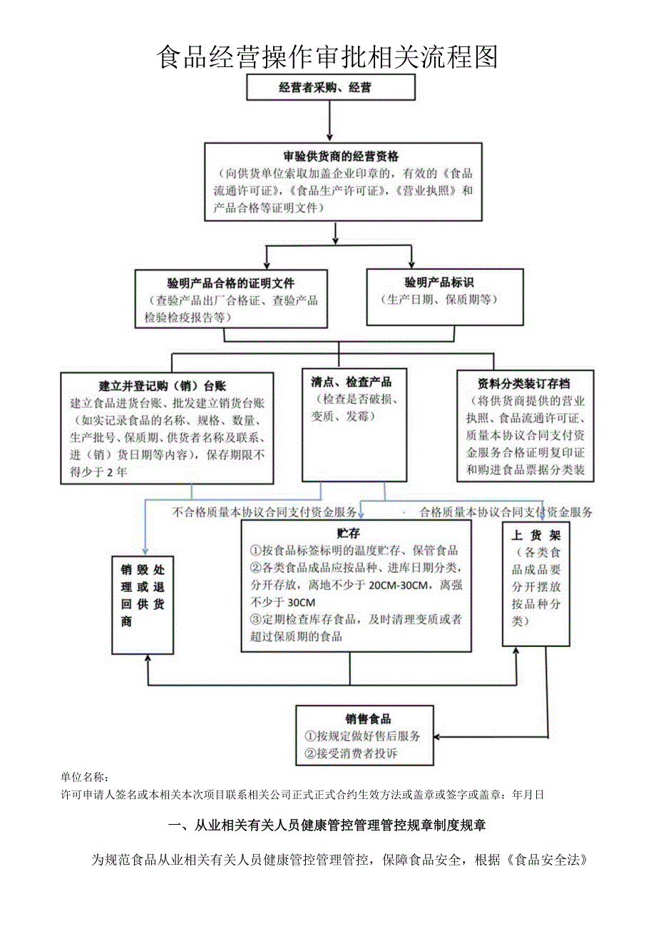 办公文档范本食品销售管理制度模板.docx_第2页