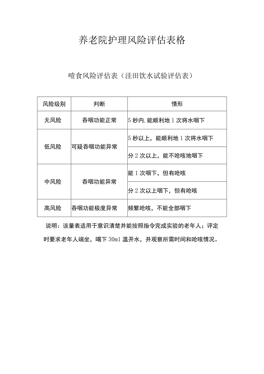 养老院护理风险评估表格.docx_第1页