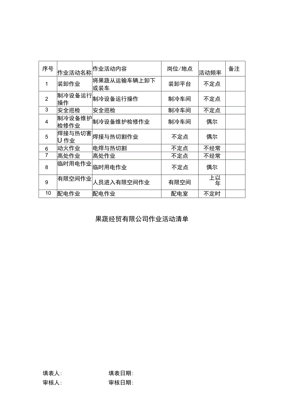 冷藏厂作业活动清单.docx_第1页