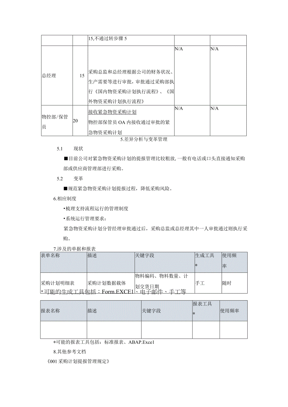 制度文件---紧急物资采购计划提报流程.docx_第2页