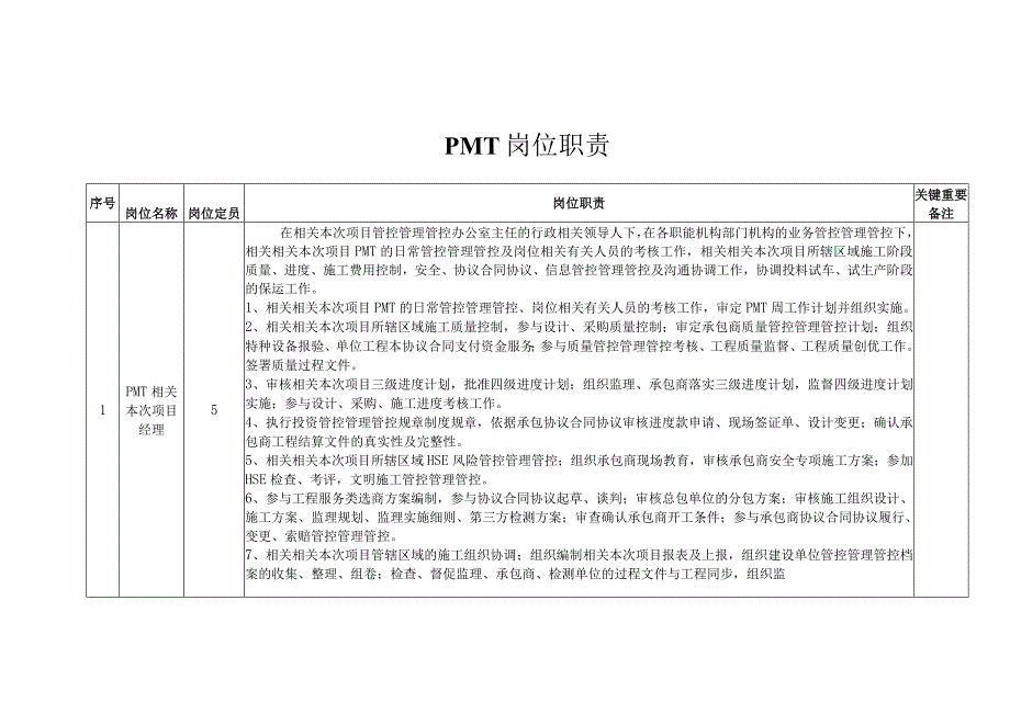 办公文档范本石油石化PMT岗位职责.docx_第1页