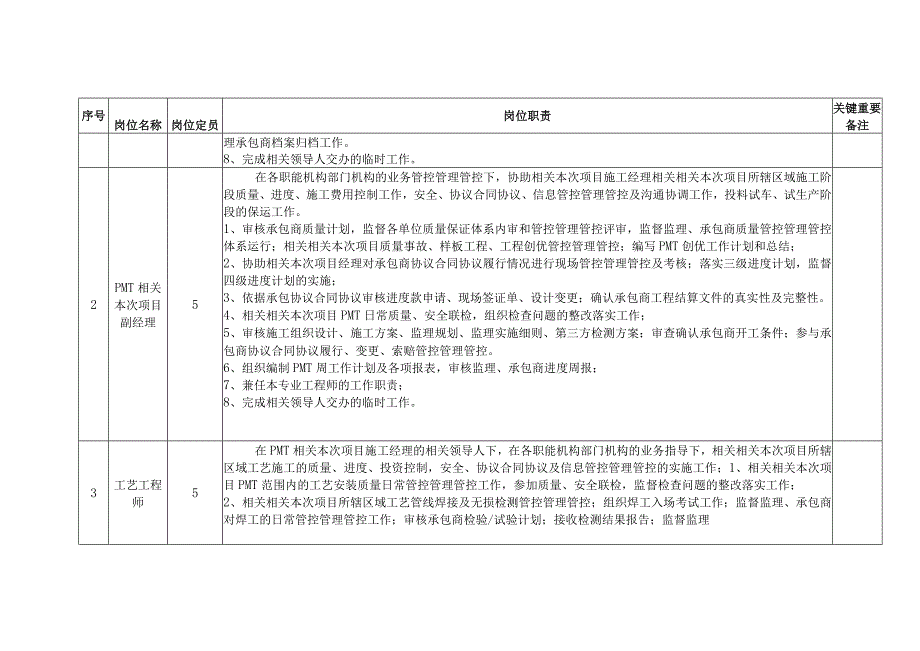 办公文档范本石油石化PMT岗位职责.docx_第2页