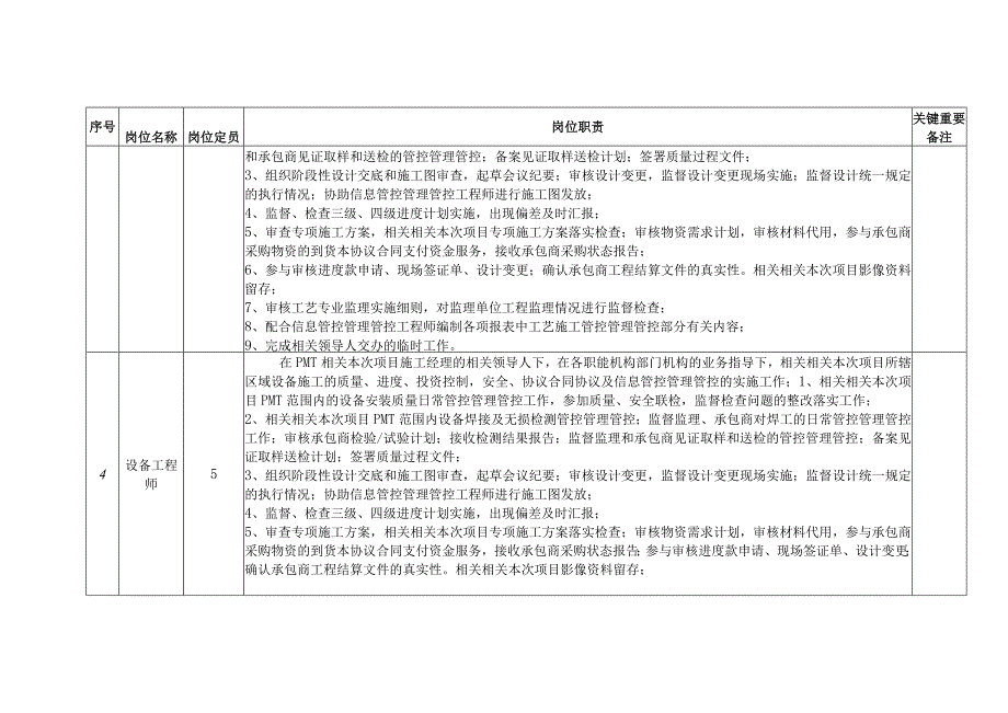 办公文档范本石油石化PMT岗位职责.docx_第3页