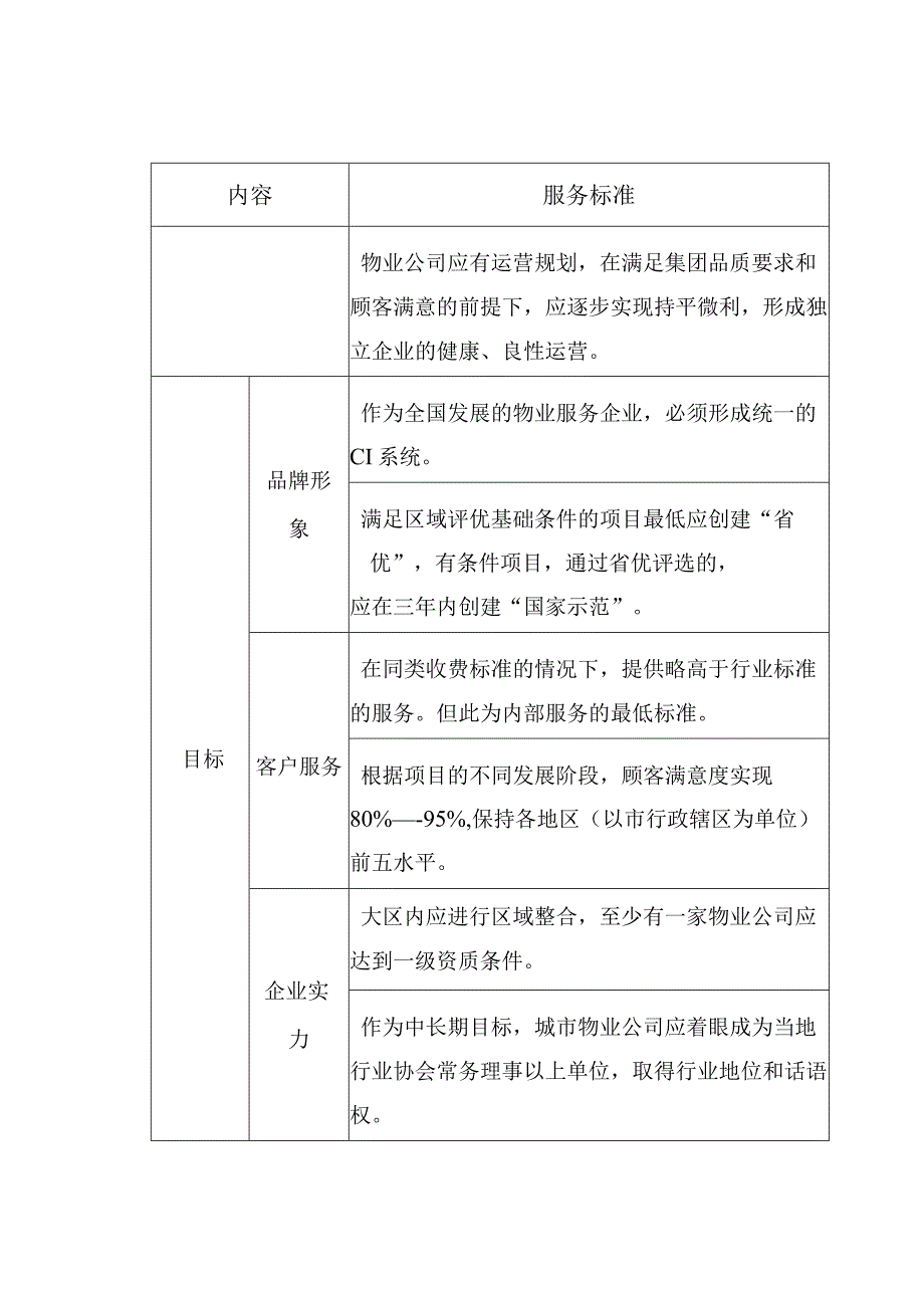 制度范文--物业质量管理手册.docx_第3页