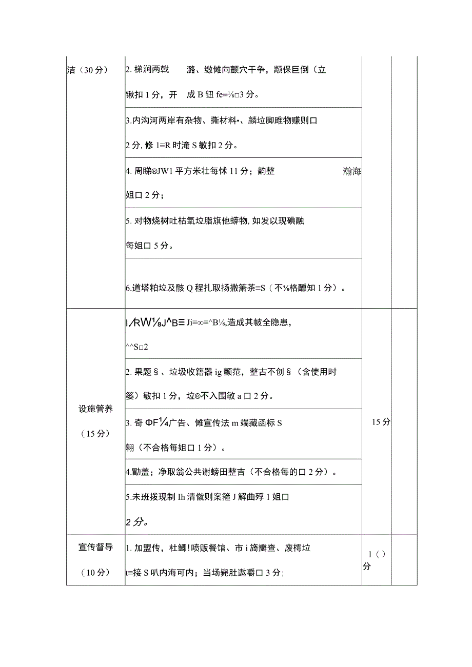 内沟河水体及两岸市容环境卫生考评标准.docx_第2页