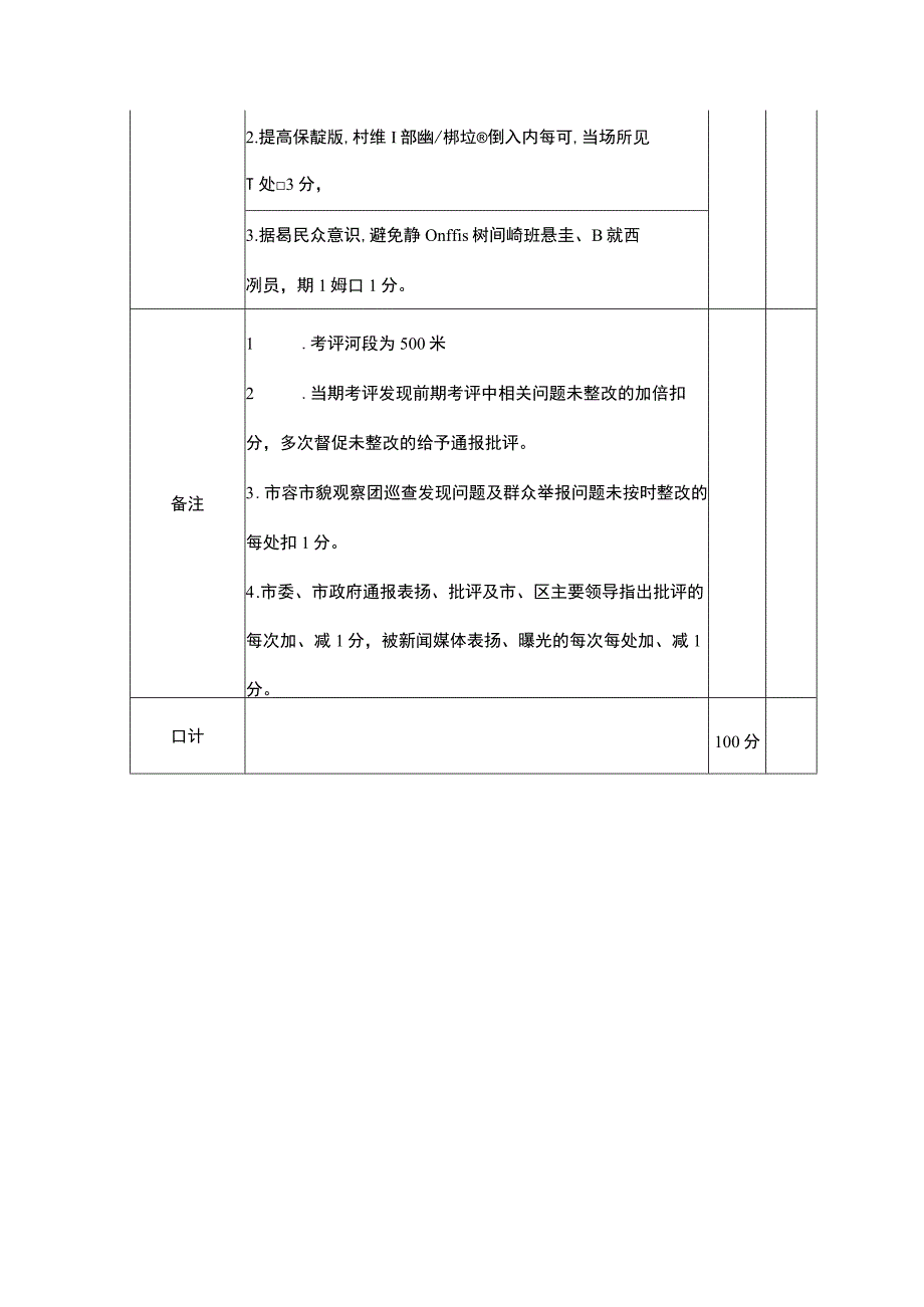 内沟河水体及两岸市容环境卫生考评标准.docx_第3页