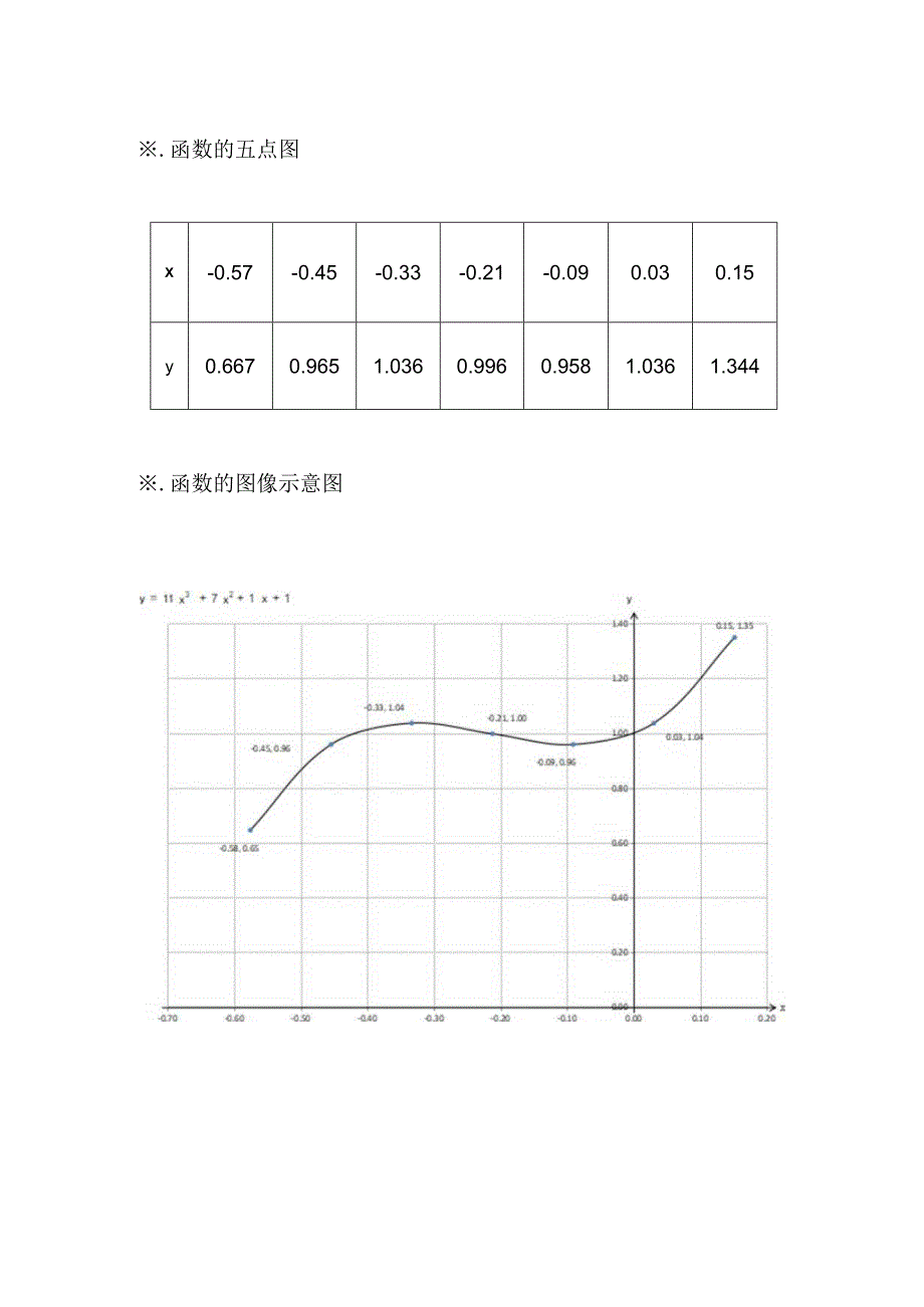 函数y=11x3+7x2+x+1的性质及图像.docx_第3页