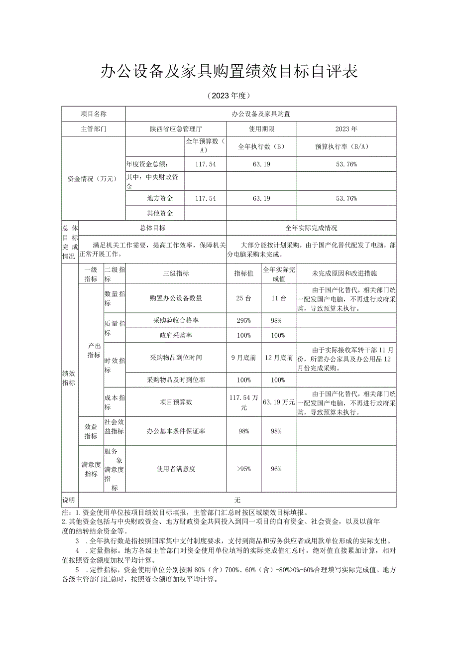 办公设备及家具购置绩效目标自评表.docx_第1页