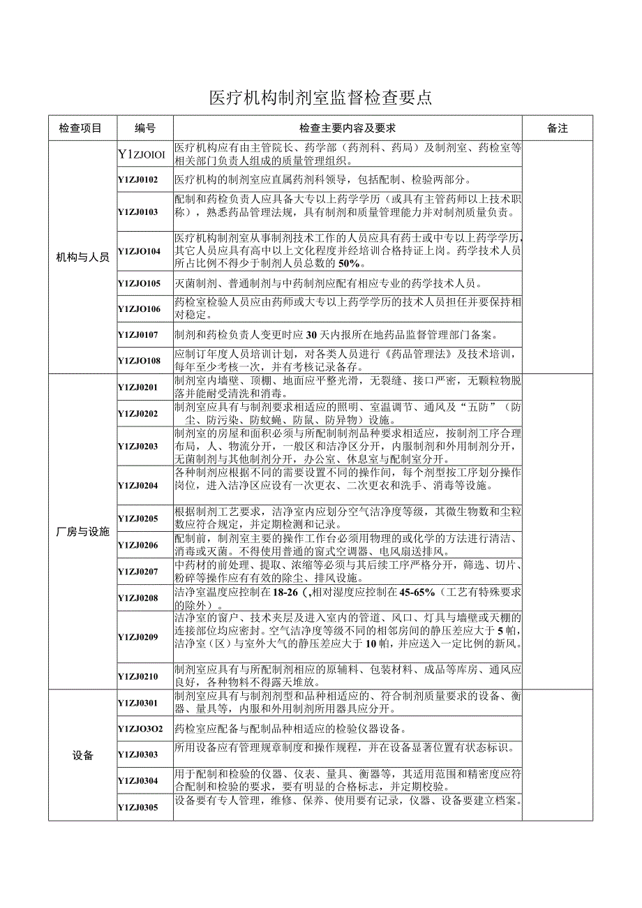 医疗机构制剂室监督检查要点.docx_第1页