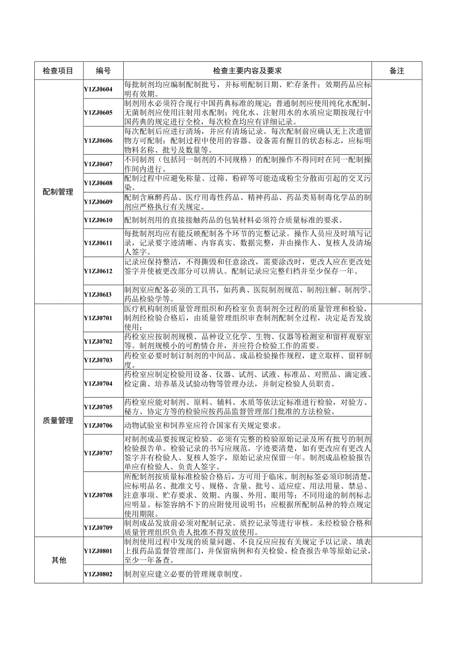 医疗机构制剂室监督检查要点.docx_第3页