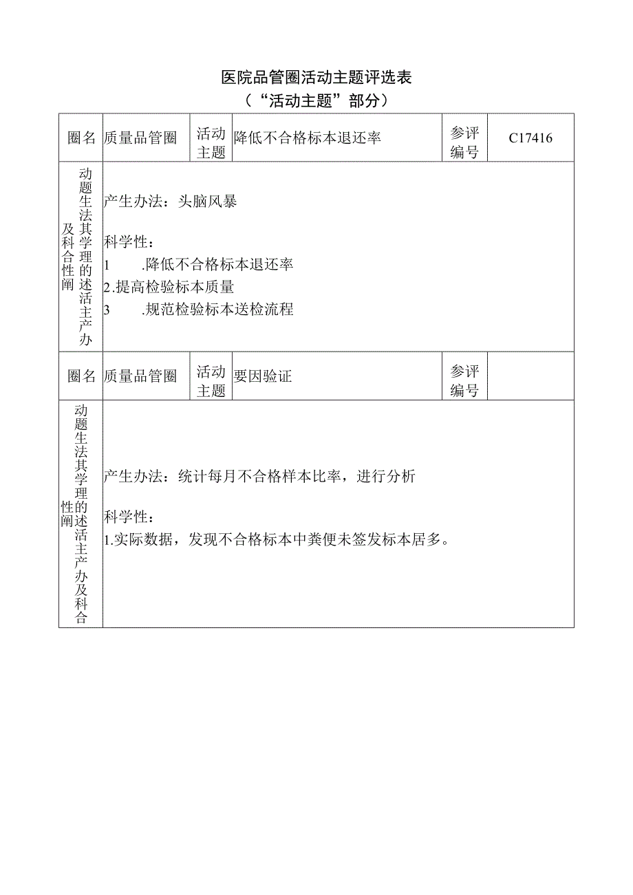 医院品管圈降低不合格标本退还率主题评选表.docx_第1页