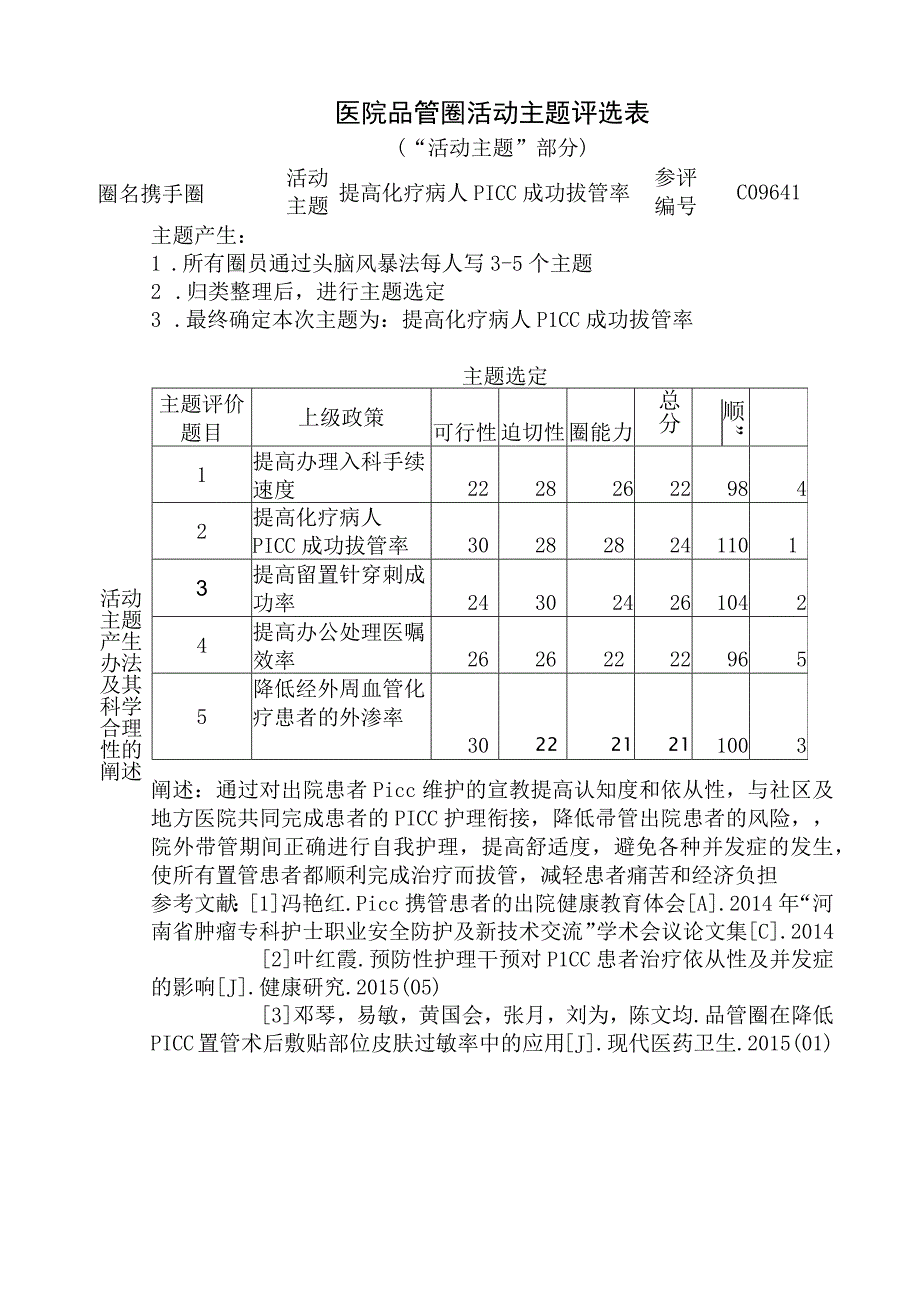 医院品管圈提高化疗病人PICC成功拔管率活动主题评选表.docx_第1页