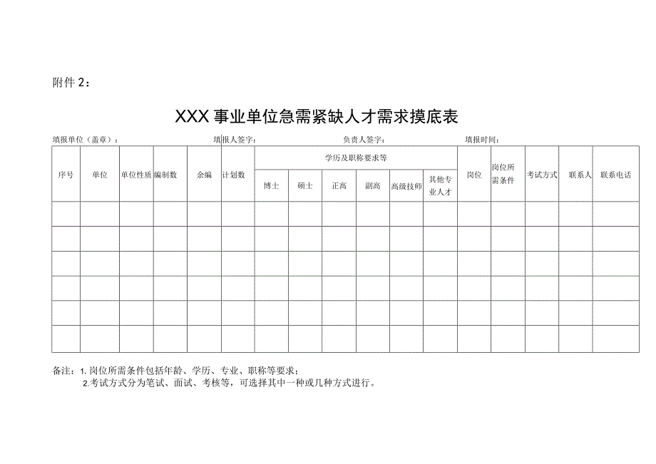 北塔区事业单位急需紧缺人才需求摸底表(1).docx_第1页