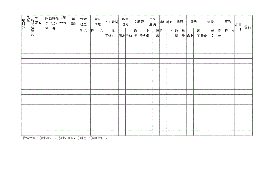 医院特护观察记录单.docx_第1页