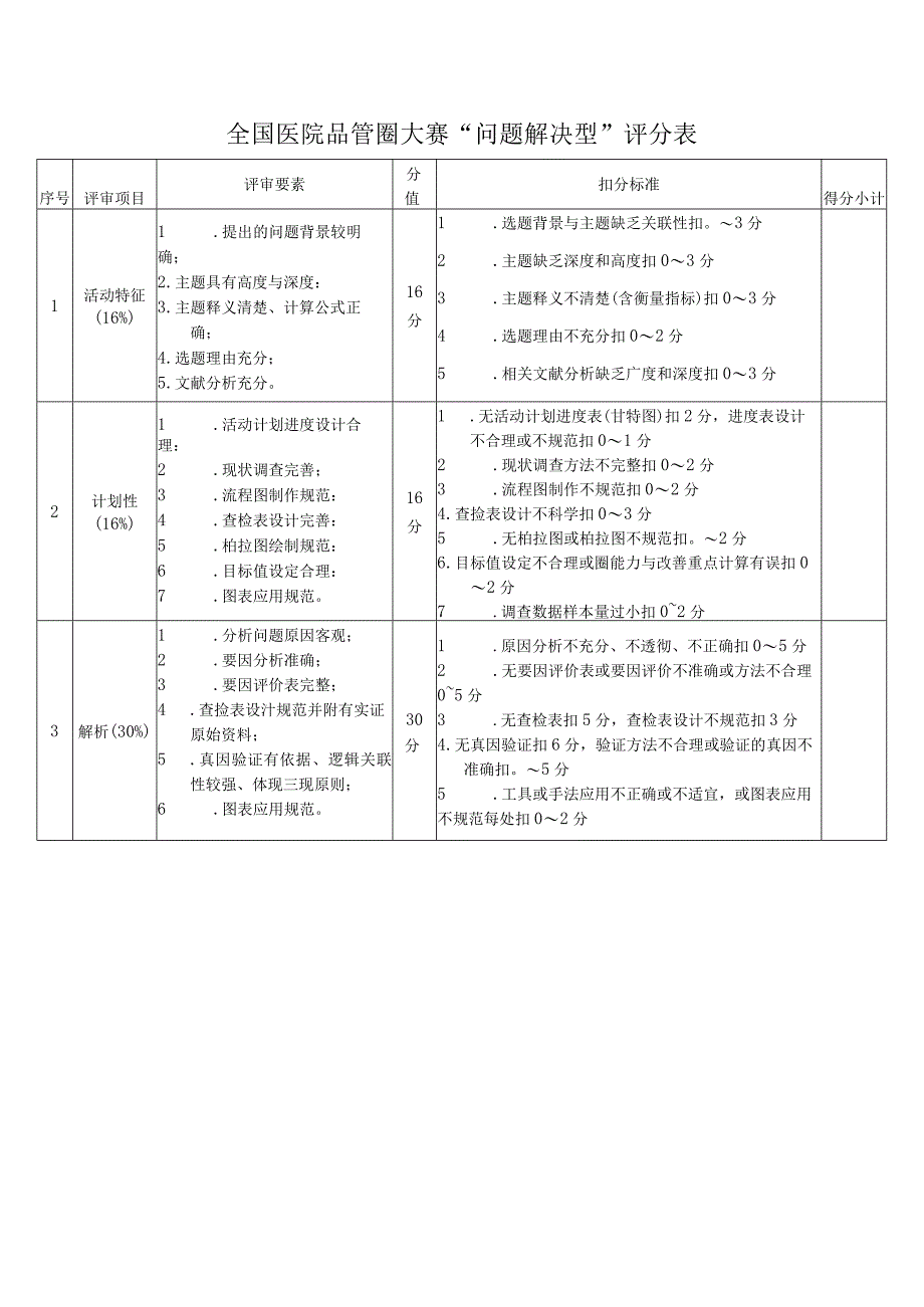 医院品管圈大赛课题研究型问题解决型平衡记分卡评分标准.docx_第1页