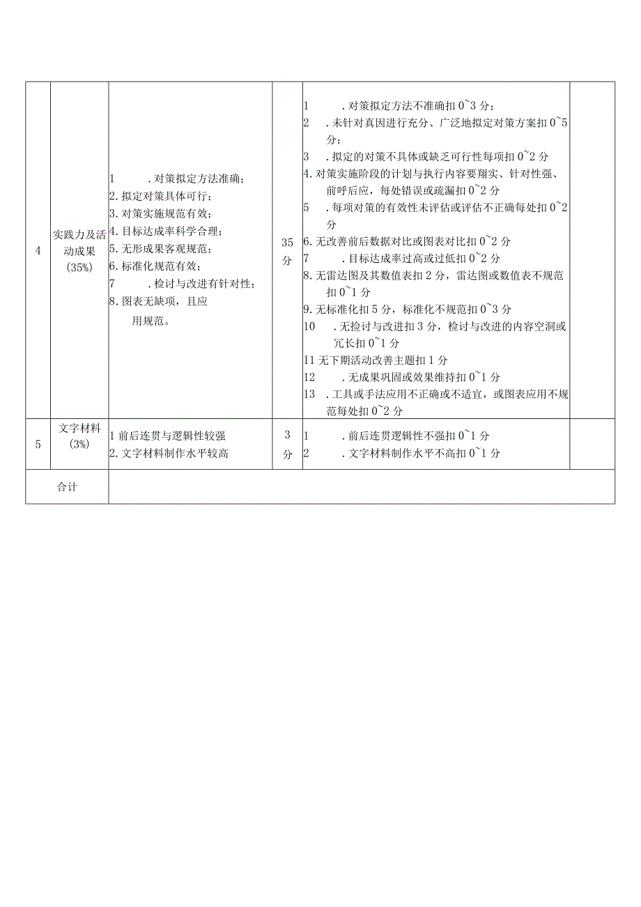 医院品管圈大赛课题研究型问题解决型平衡记分卡评分标准.docx_第2页