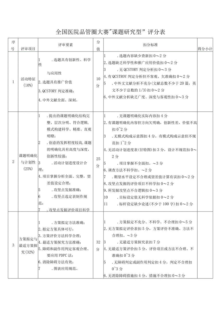 医院品管圈大赛课题研究型问题解决型平衡记分卡评分标准.docx_第3页