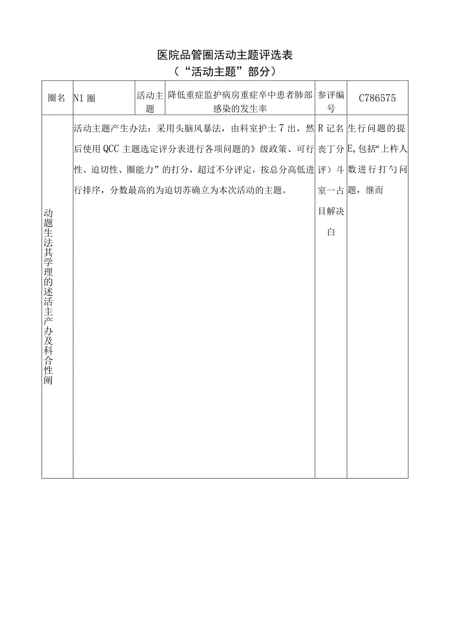 医院品管圈降低重症监护病房重症卒中患者肺部感染的发生率活动主题评选表.docx_第1页