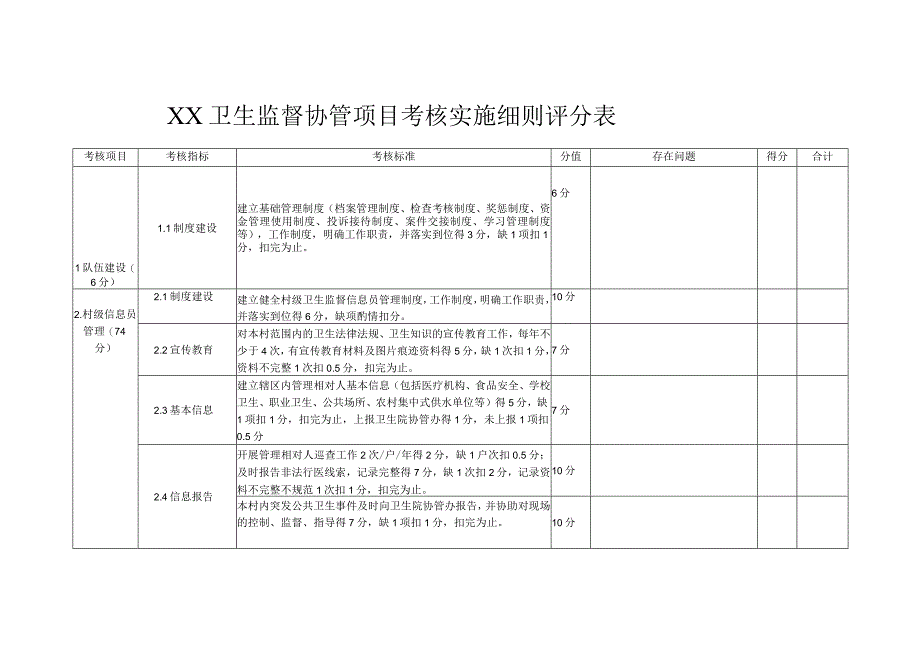 卫生监督协管项目考核实施细则评分表.docx_第1页