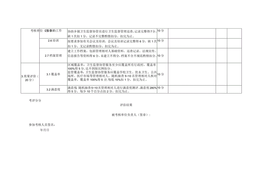 卫生监督协管项目考核实施细则评分表.docx_第2页