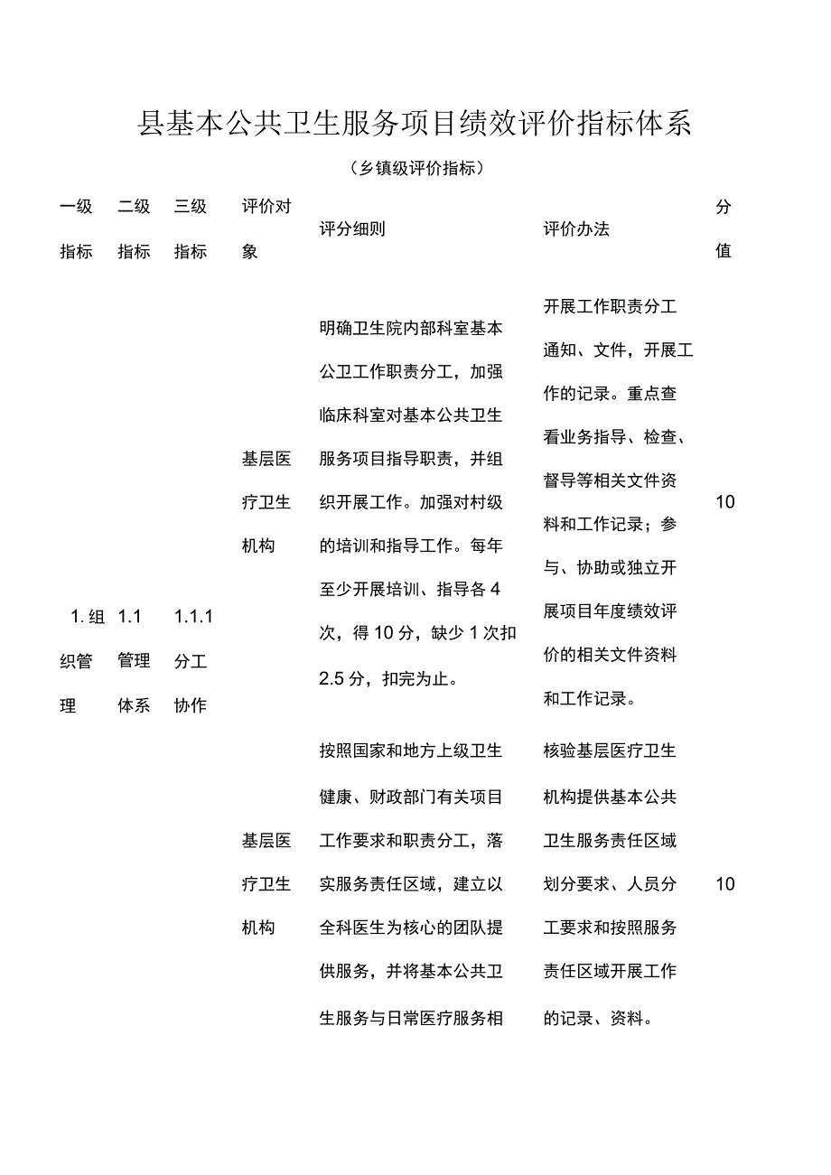 县基本公共卫生服务项目绩效评价指标体系.docx_第1页