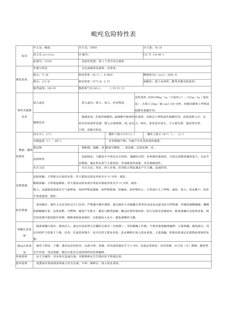 危险品吡啶危险特性表.docx_第1页