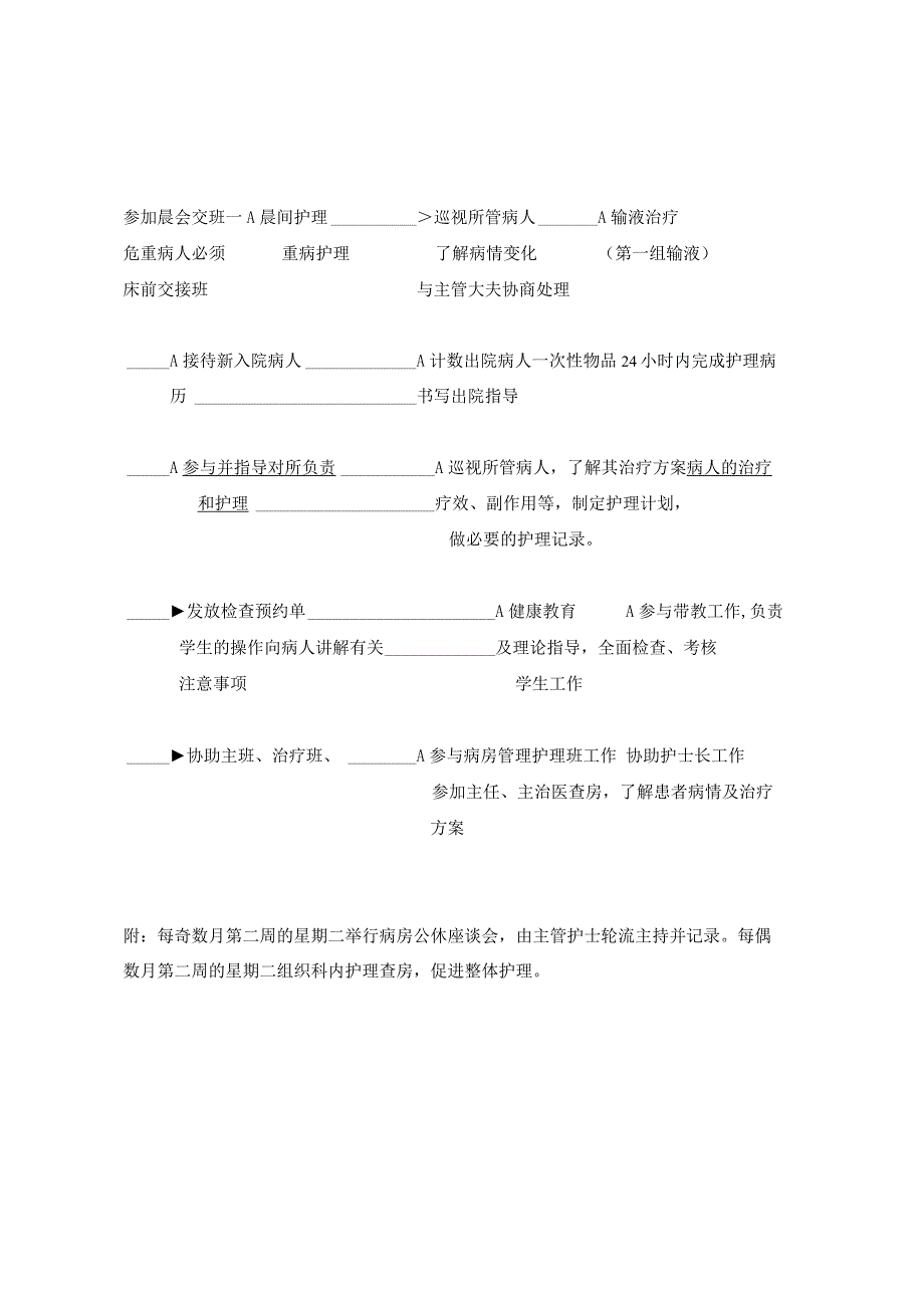 医院内科主管护士各项工作流程.docx_第1页