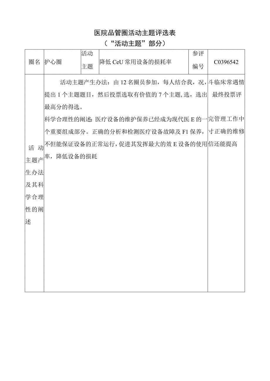 医院品管圈降低CCU常用设备的损耗率活动主题评选表.docx_第1页