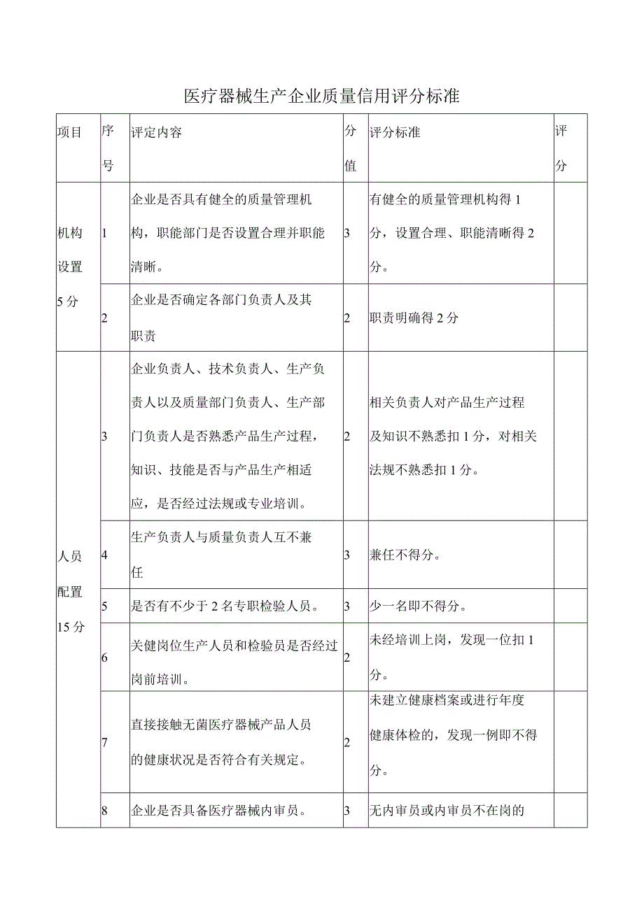 医疗器械生产企业质量信用评分标准.docx_第1页