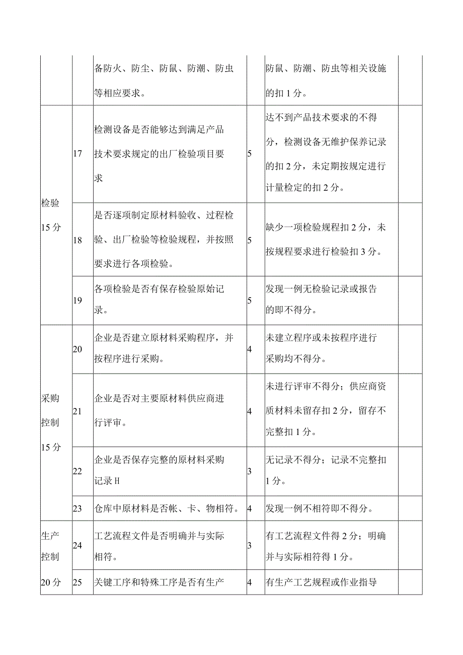 医疗器械生产企业质量信用评分标准.docx_第3页