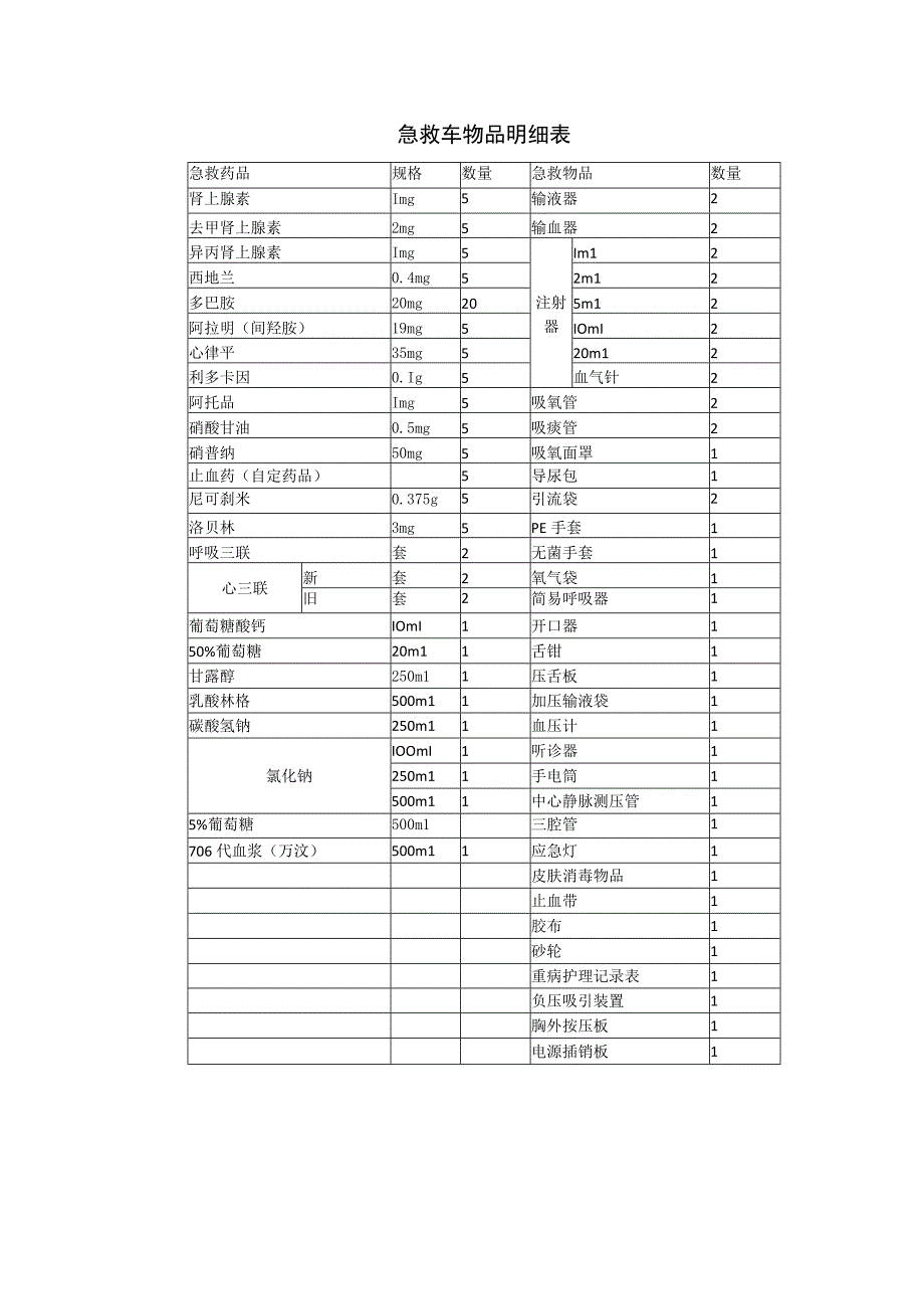 医院急救车物品明细表以及常规预约出院流程.docx_第1页