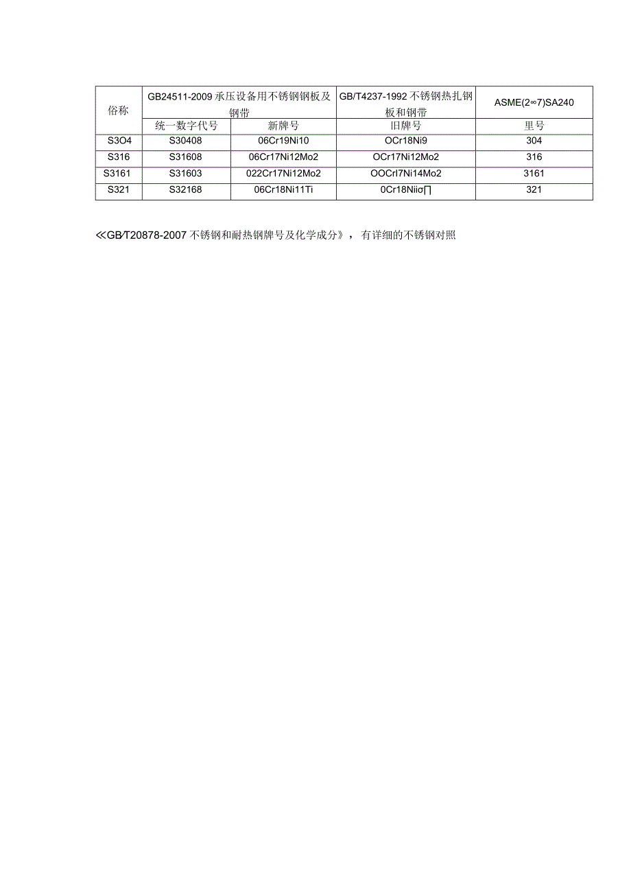 压力容器常压容器钢板壁厚计算选择和标准.docx_第2页