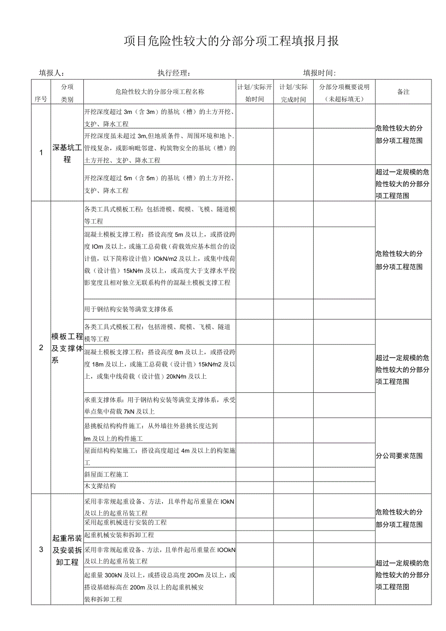 危险性较大的分部分项工程月报.docx_第1页