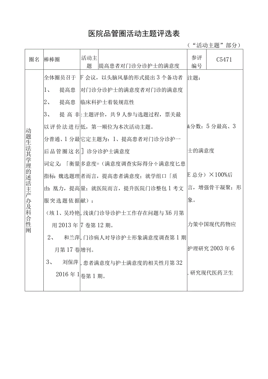 医院品管圈提高患者对门诊分诊护士的满意度活动主题评选表.docx_第1页