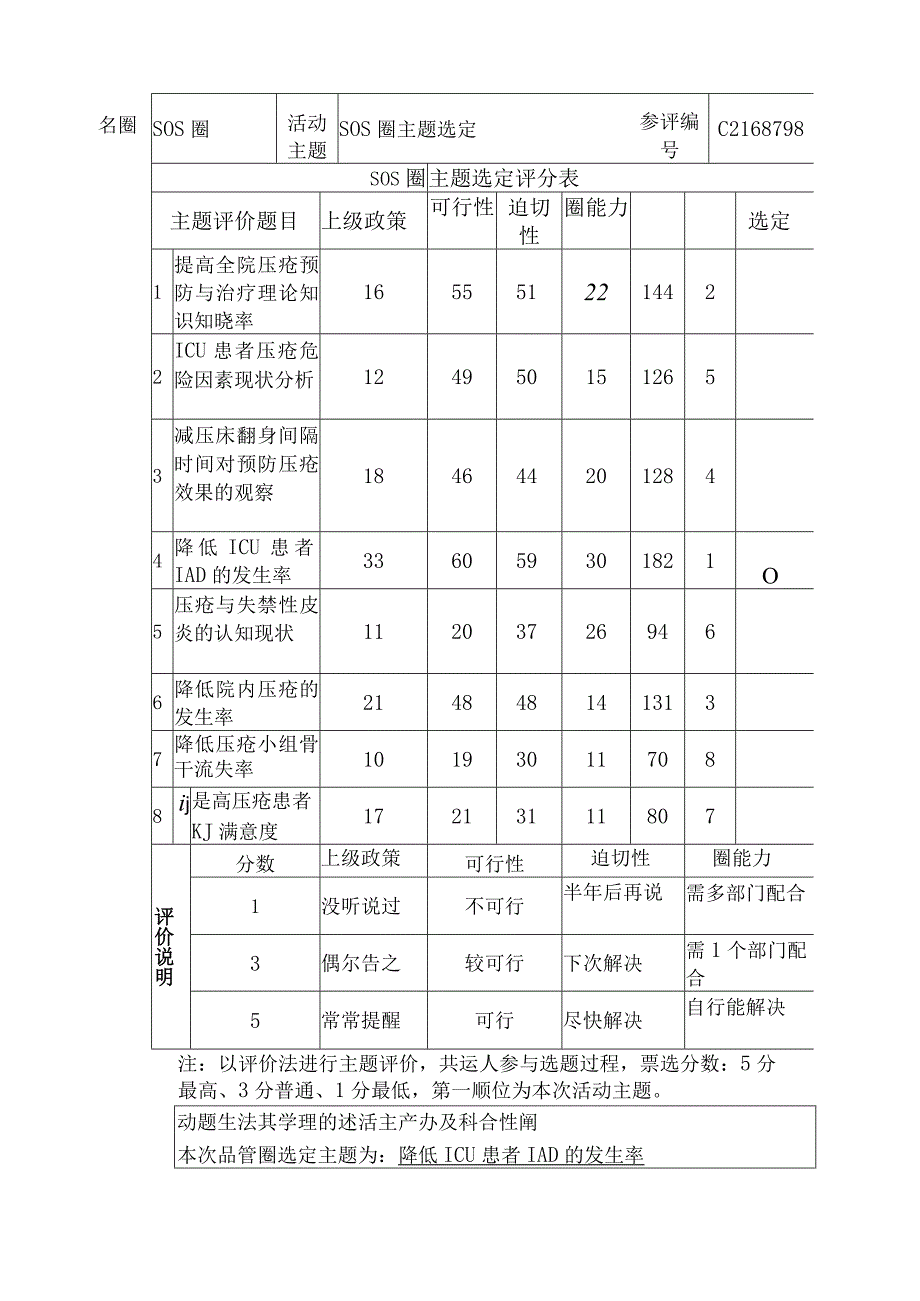 医院品管圈降低ICU患者IAD的发生率主题评选表.docx_第2页